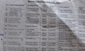 Nepal embassy record
