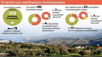 idiotiki.poleodomisi