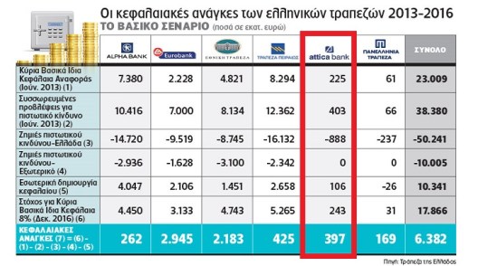 attika.anakefalaiopoisi